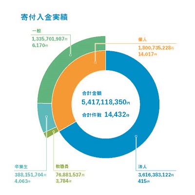 寄付実績２.jpg