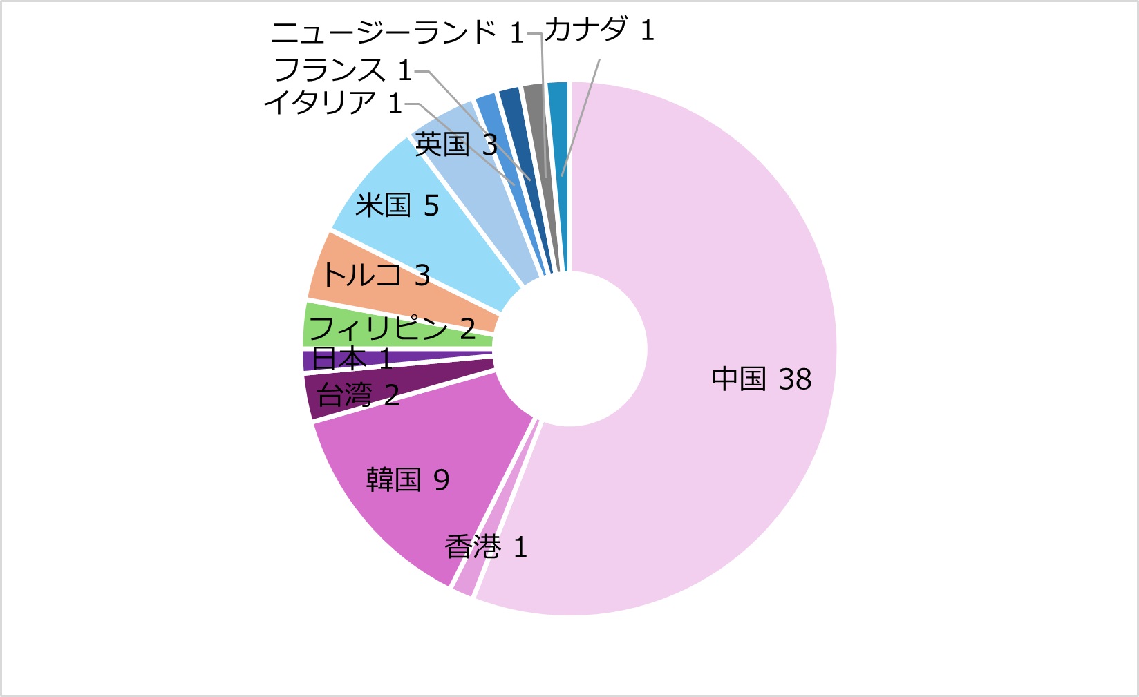 東洋文化研究所基金2.jpg