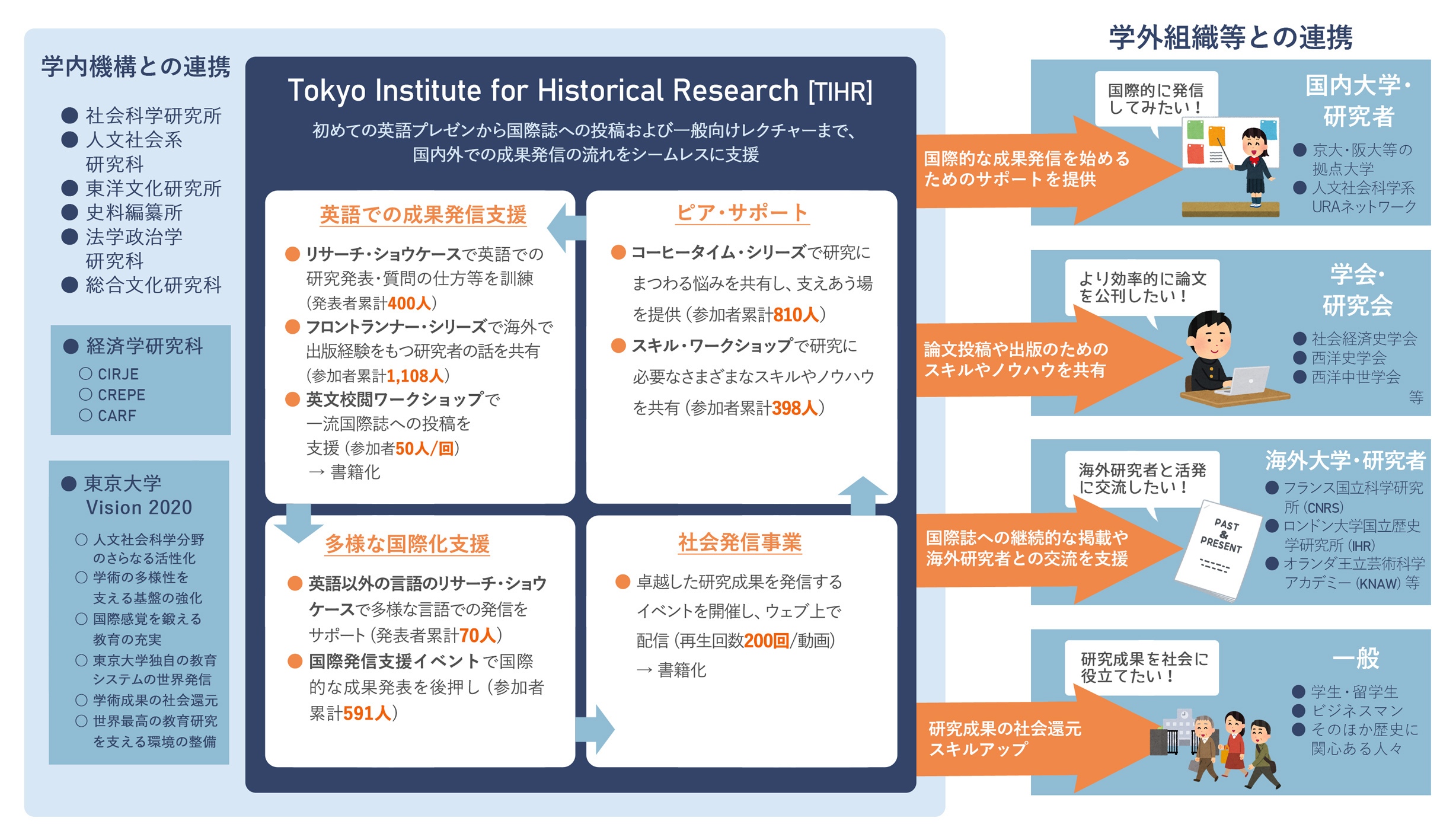 私の企業戦略(１)／神戸学院大学人文学会(著者) 経営学