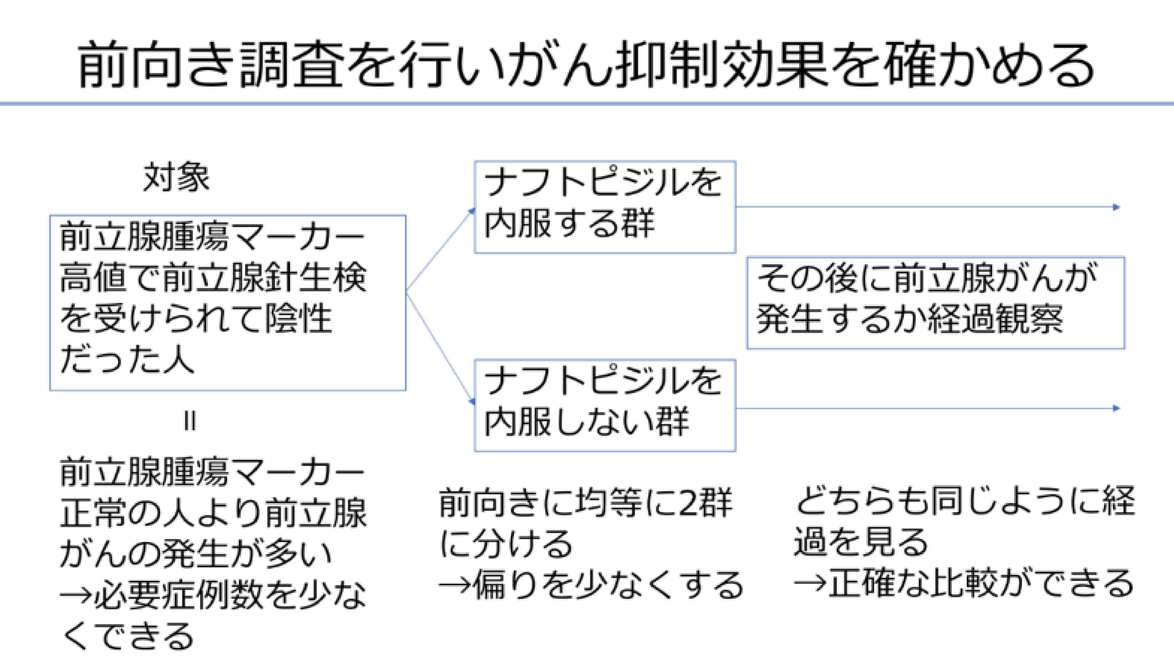 臨床研究シェーマ.jpg
