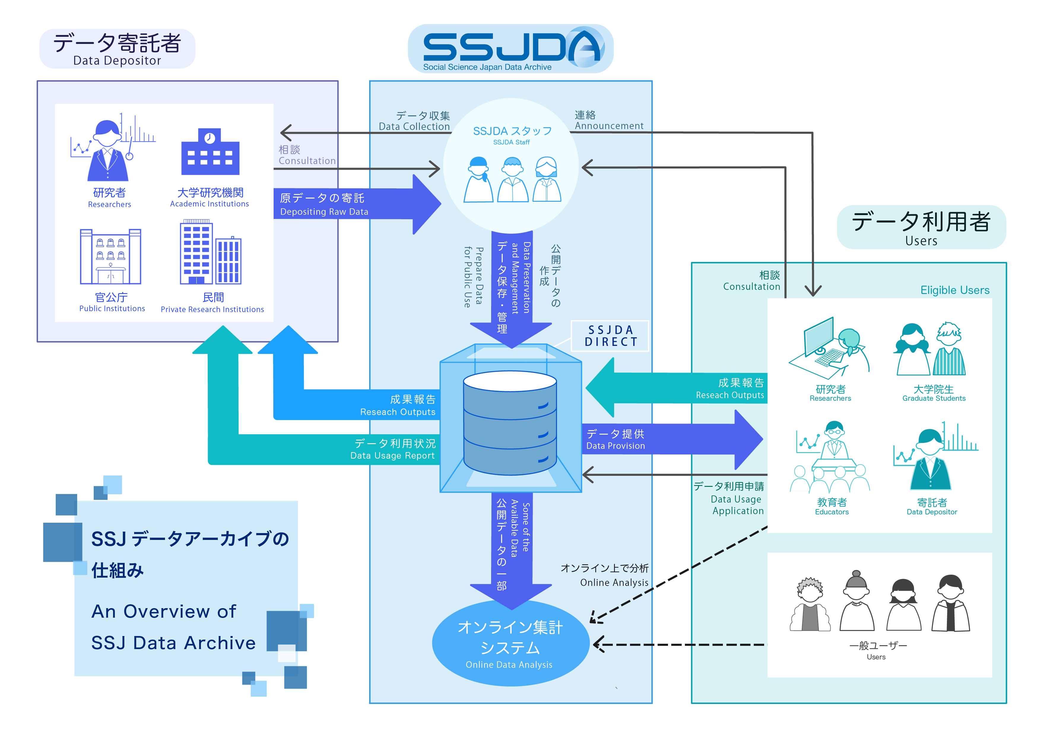 SSJDAの仕組み_横.png