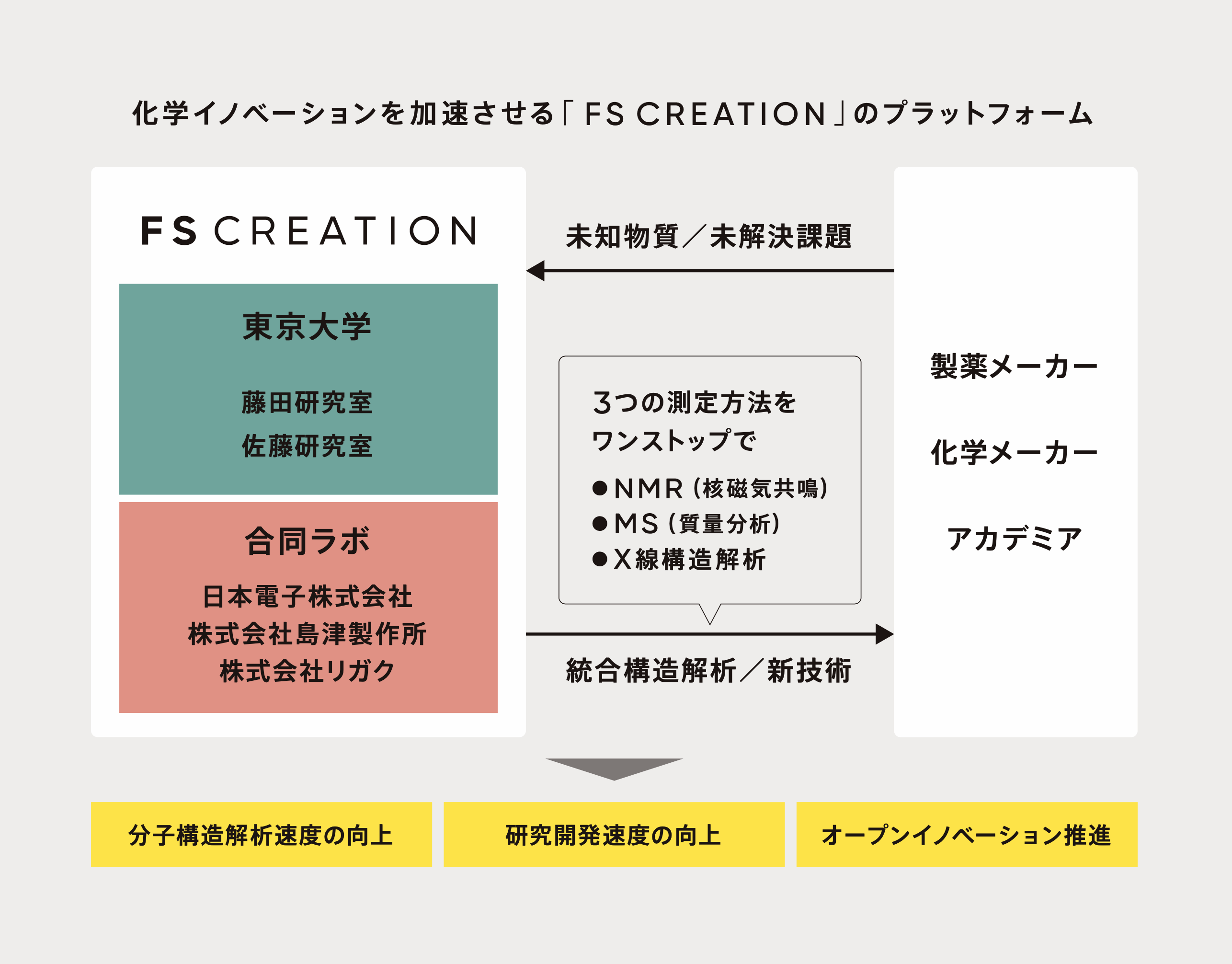 Fig6_FS_CREATION_platform.png