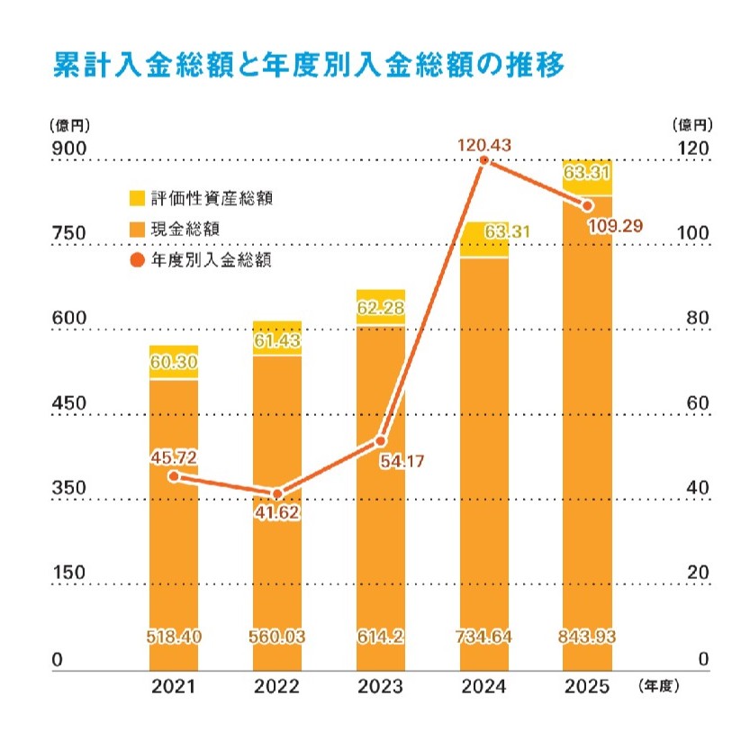 2025棒グラフ.jpg