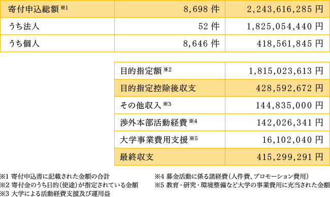 2009年度収支報告１.gif