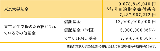 2011年度収支報告.gif