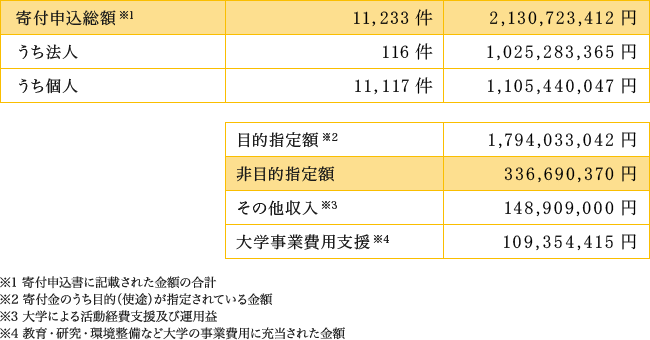 2011年度収支報告１.gif