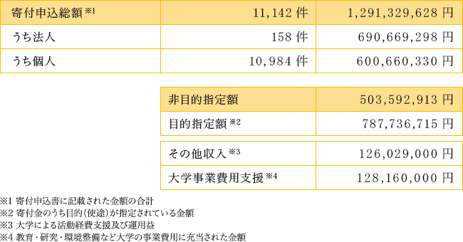 2012年度収支報告１.gif