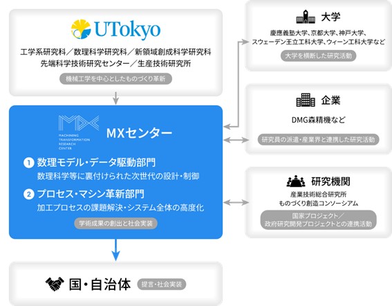 １２活動体系図.jpg