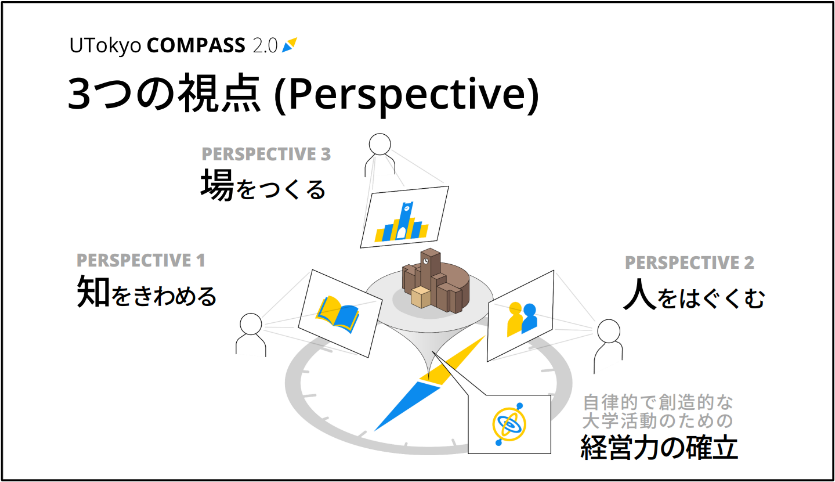 UTokyo Compassが掲げる3つの視点.png